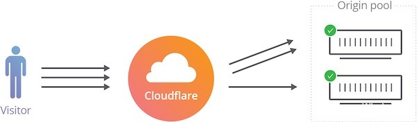 BUG] Http 524 (Timeout) and 429 (Too many requests) for some files behind  cloudflare-ipfs.com - DNS & Network - Cloudflare Community
